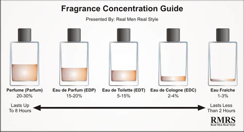 que é eau de perfume.